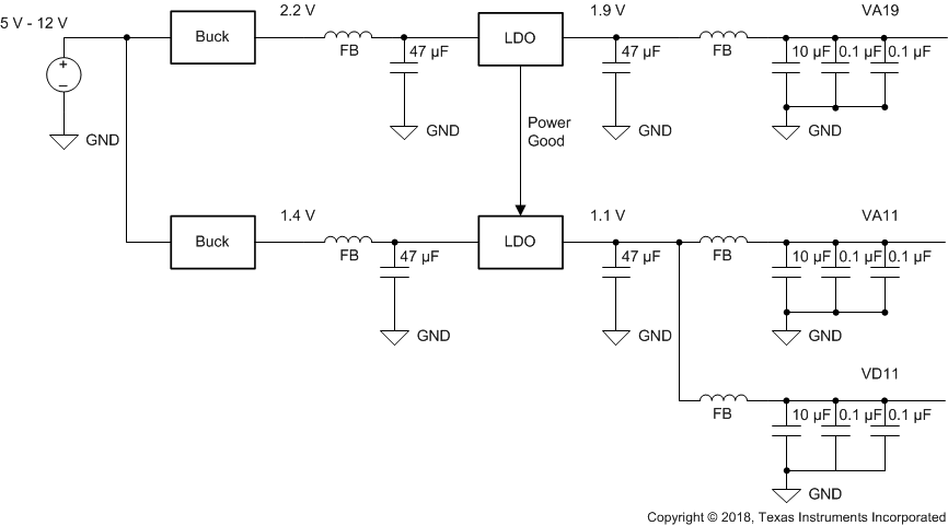 ADC12DJ5200-EP LDO 線性穩(wěn)壓器方法示例