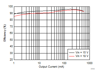 GUID-BBCC2CFD-978A-48CB-9BF6-66D31CBFDCD6-low.gif