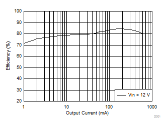 GUID-EDC1A1FA-43E8-4523-9A0D-7136B4CC79A8-low.gif