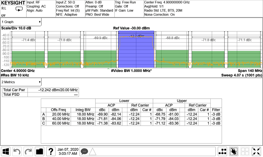 AFE7951 4.9GHz 條件下的 TX 20MHz LTE 輸出頻譜