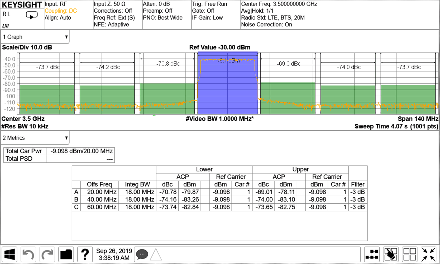AFE7951 3.5GHz（頻帶 42）條件下的 TX 20MHz LTE 輸出頻譜