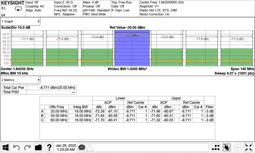 AFE7951 1.8425GHz 條件下的 TX 20MHz LTE 輸出頻譜