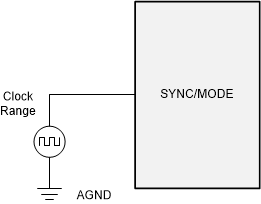 TPSM64404 TPSM64406 TPSM64406E 允許使用 SYNC/MODE 引腳實現(xiàn)同步的典型實現(xiàn)方案