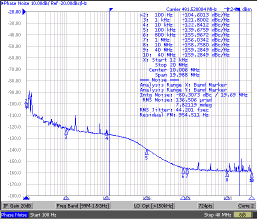 LMK5C33216AS1 BAW APLL 的 491.52MHz HSDS 輸出