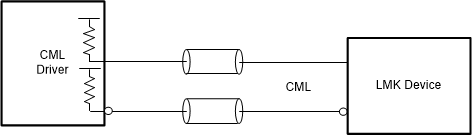 LMK5C33216AS1 直流耦合 CML（源端接）至基準 (INx)