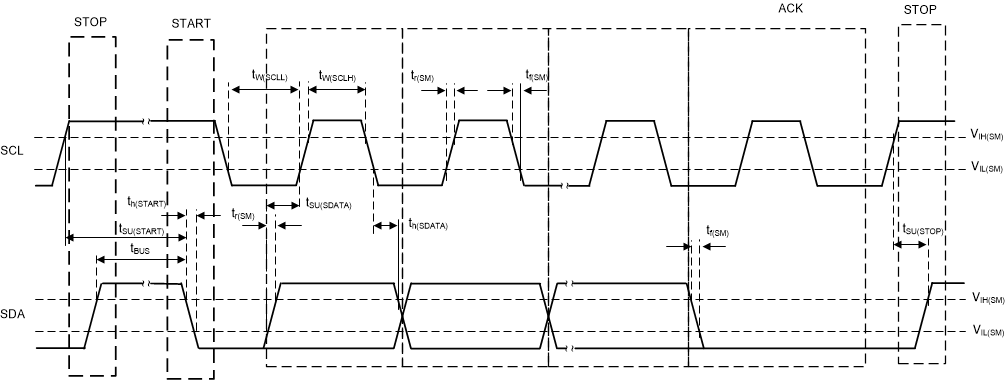 LMK5C33216AS1 I2C 時序圖