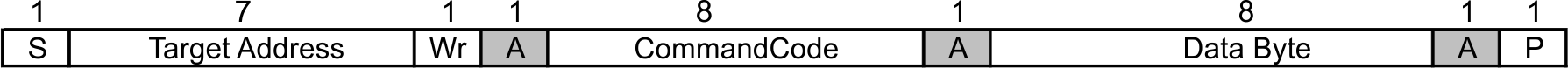 CDCE949 CDCEL949 字節(jié)寫入?yún)f(xié)議