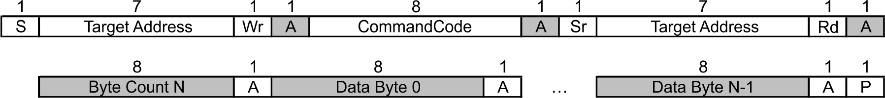 CDCE949 CDCEL949 塊讀取協(xié)議