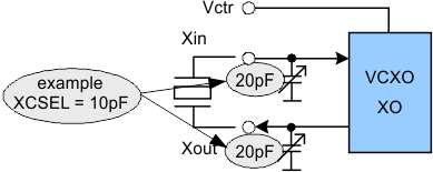 CDCE925 CDCEL925 