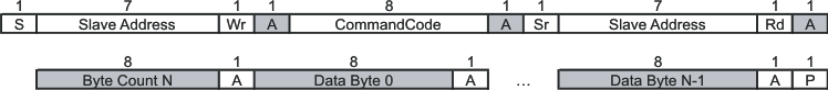 CDCE925 CDCEL925 塊讀取協(xié)議