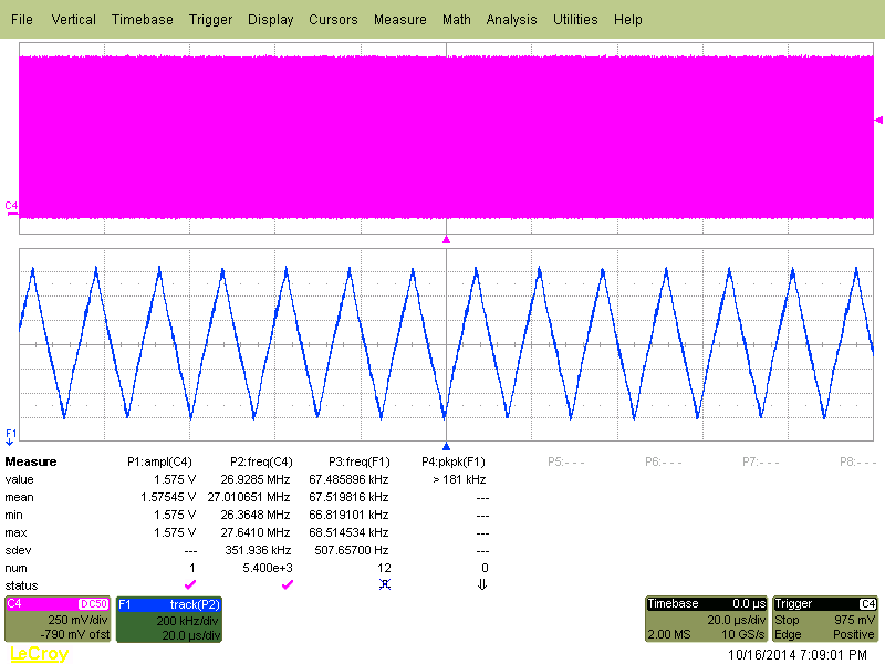 CDCE925 CDCEL925 fOUT = 27MHz，VCO 頻率 < 125MHz，SSC（2% 中心）