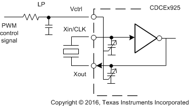 CDCE925 CDCEL925 使用 PWM 輸入對 VCXO 控制進(jìn)行頻率調(diào)節(jié)