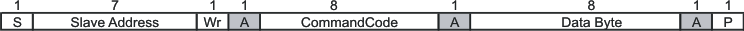CDCE925 CDCEL925 字節(jié)寫入?yún)f(xié)議