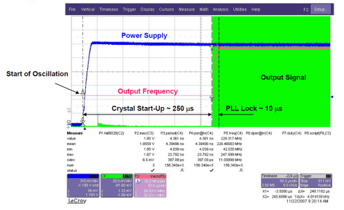 CDCE925 CDCEL925 晶體振蕩器啟動時間與 PLL 鎖定時間之間的關(guān)系