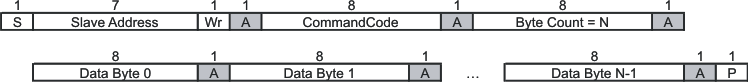 CDCE925 CDCEL925 塊寫入?yún)f(xié)議