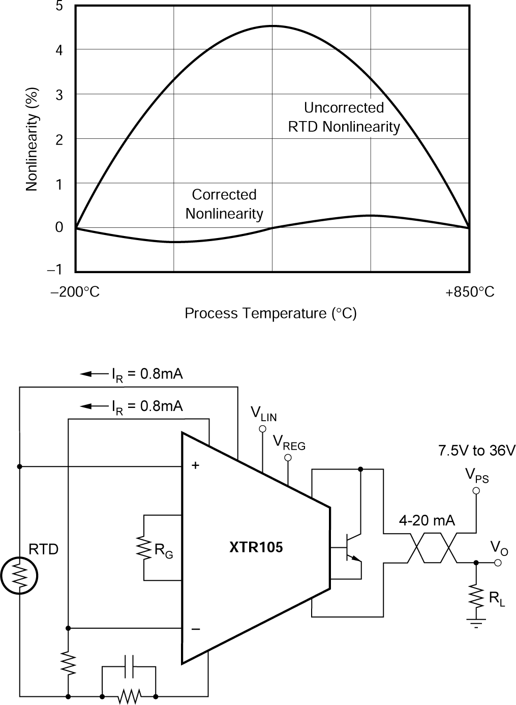 XTR105 使用 XTR105 進(jìn)行 Pt100 非線性校正