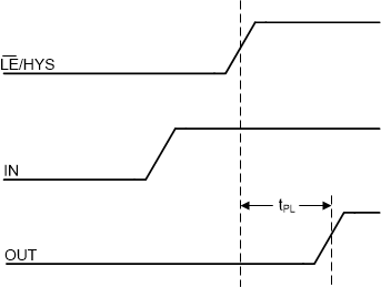 TLV1H103-SEP 輸入變化時鎖存禁用