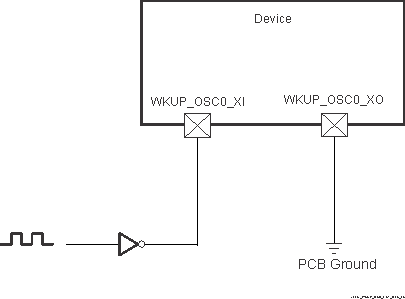 TDA4VPE-Q1 TDA4APE-Q1 1.8V LVCMOS 兼容時(shí)鐘輸入