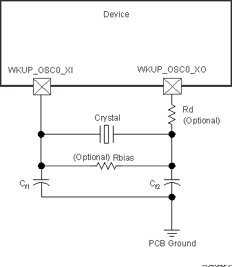TDA4VPE-Q1 TDA4APE-Q1 WKUP_OSC0 晶體實現(xiàn)