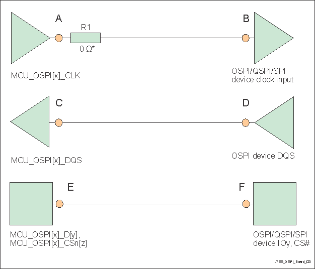 TDA4VPE-Q1 TDA4APE-Q1 OSPI 接口概要原理圖