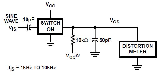 CD74HC4067 CD74HCT4067 正弦波失真測試電路