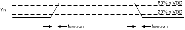 LMK1C1102A LMK1C1103A LMK1C1104A LMK1C1106A LMK1C1108A 上升和下降時(shí)間 tRISE-FALL