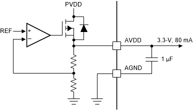 DRV8363-Q1 DVDD 線性穩(wěn)壓器方框圖