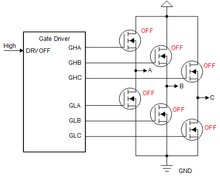 DRV8363-Q1 DRVOFF 柵極驅(qū)動(dòng)器輸出狀態(tài)