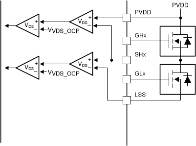 DRV8363-Q1 DRV8363-Q1VDS 監(jiān)測器