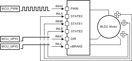DRV8363-Q1 1x PWM — 霍爾效應(yīng)傳感器