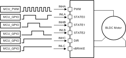DRV8363-Q1 1x PWM - 簡單控制器