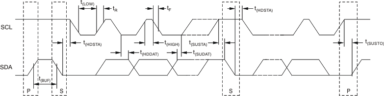 AFE10004-EP I2C 時(shí)序圖
