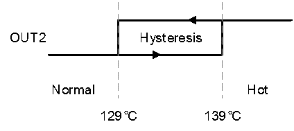  AMC23C14 輸出波形。