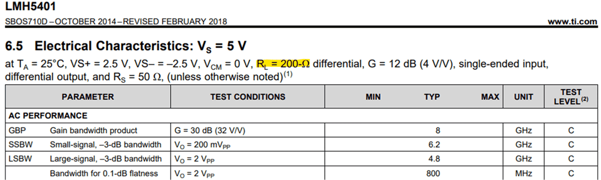  從 LMH5401 數(shù)據(jù)表中摘錄的電氣規(guī)格表，其中 RL = 200Ω。