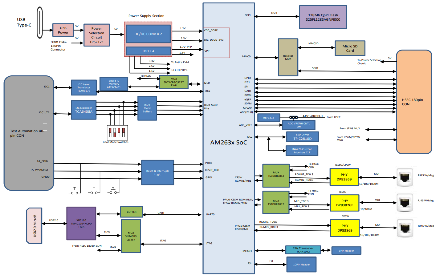 GUID-20211120-SS0I-X7TX-5QW1-WVHC8MHGVQZC-low.png