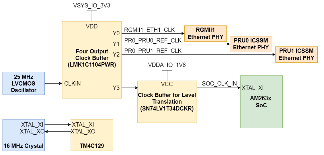 GUID-20220419-SS0I-HDF4-LJW0-6BZVWLFZPDBF-low.png