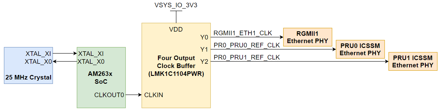 GUID-20220419-SS0I-ZKT2-NWS7-FW6NLCNBMFQ1-low.png