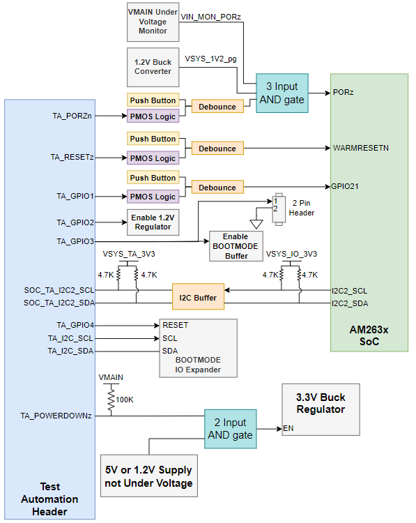 GUID-20220426-SS0I-2FCR-QGTN-W7FZWHV3FHMG-low.png