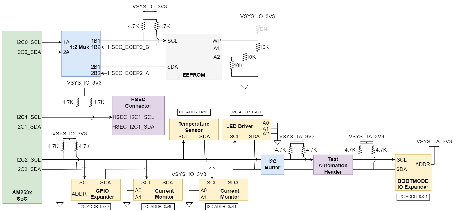 GUID-20220426-SS0I-J7DP-LPBG-VDKFXLMZTMHP-low.png
