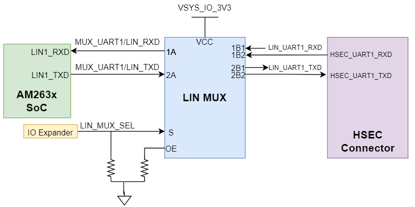 GUID-20220426-SS0I-TNHR-DGGM-MDS9MXL3R7TR-low.png