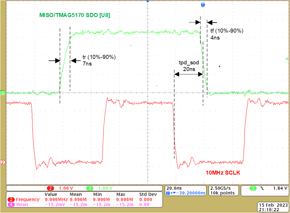 TIDA-060045 TMAG5170 U8 SDO (MISO) 和 SCLK