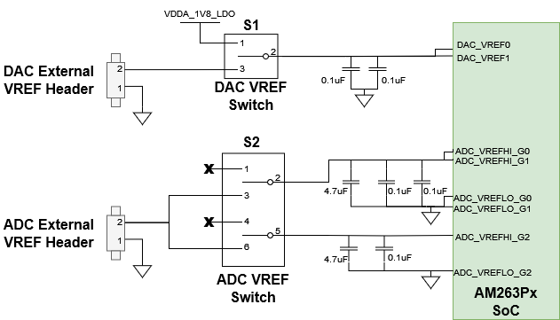 AM263P ADC 和 DAC VREF 開關(guān)