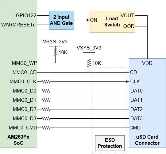 AM263P Micro SD 卡連接器