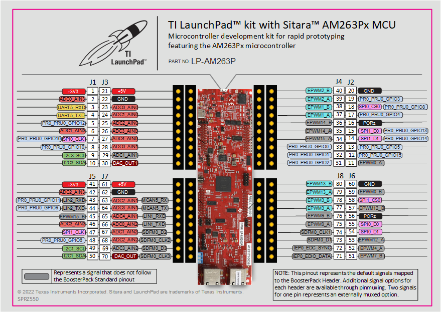 AM263P AM263Px LaunchPad BoosterPack 引腳排列