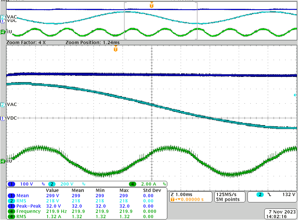 TIEVM-MTR-HVINV 300W、220Hz 條件下的弱磁測試