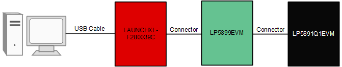 LP5899QDYYEVM 簡化的硬件連接