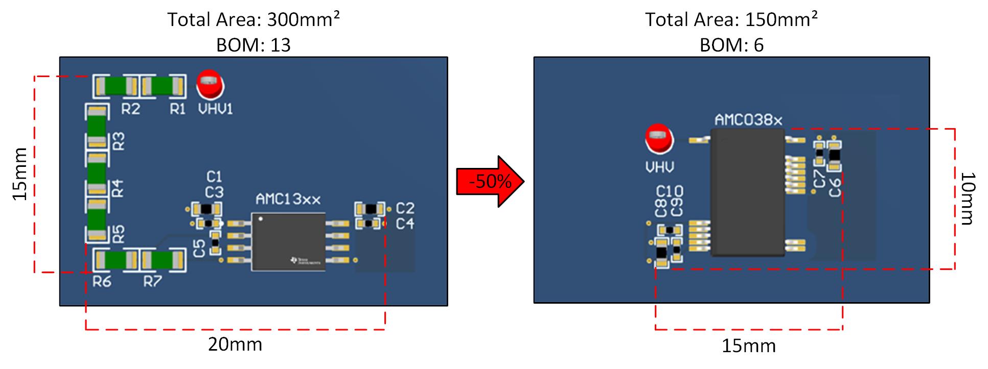  集成電阻器系列的集成優(yōu)勢。